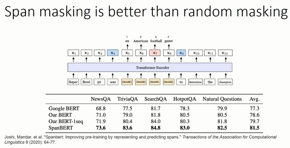 西湖大学蓝振忠：预训练语言模型的前沿发展趋势