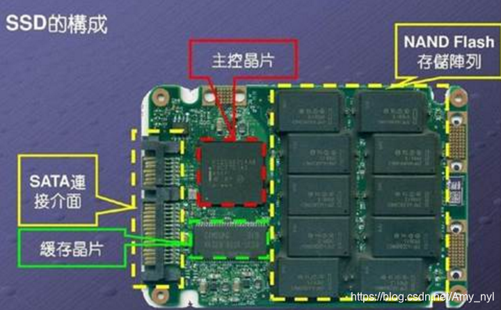 SSD的组成