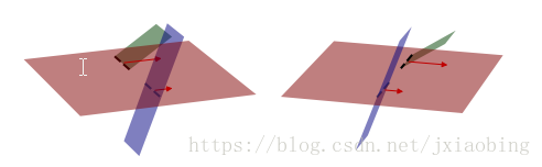 “梯度示意图”