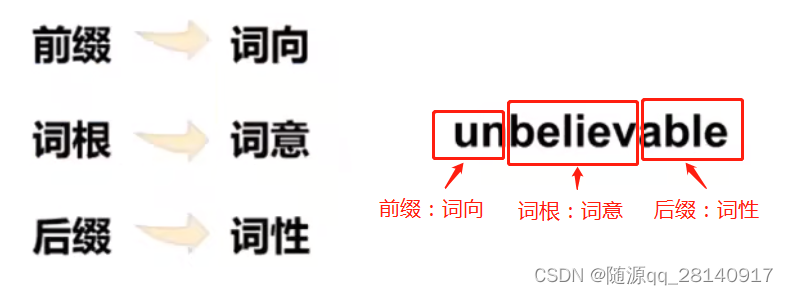 英语词汇构建技巧-CSDN博客