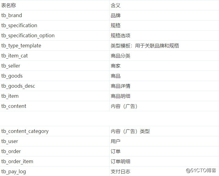 Java之品优购课程讲义_day01（2）