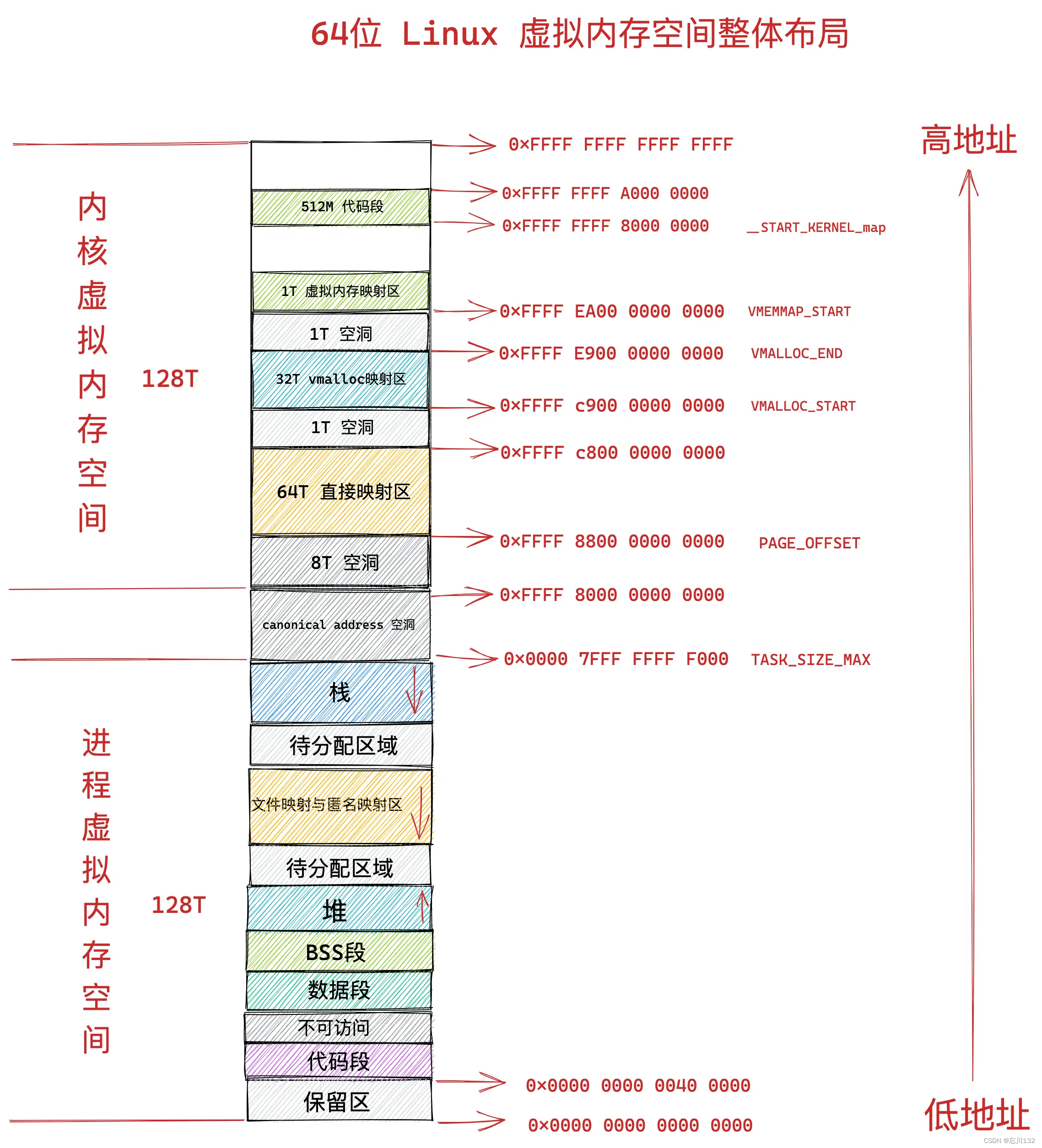 a60bc01cd39447d48826d25a80bd229e.png