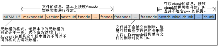metamfsstructure