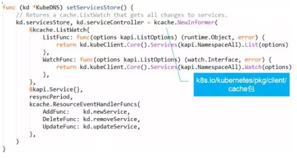 Kubernetes服务发现和kube-dns插件Kubernetes服务发现和kube-dns插件