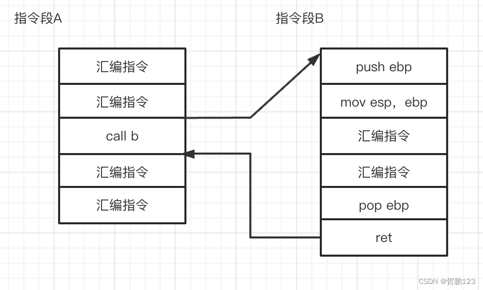 [外链图片转存失败,源站可能有防盗链机制,建议将图片保存下来直接上传(img-GPlQIRuq-1681804213621)(C语言的Hello World的汇编剖析.assets/image-20230418153040035.png)]