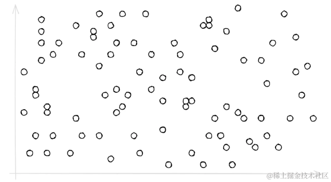 乘积量化pq:将高维向量压缩 97%_pq量化-CSDN博客