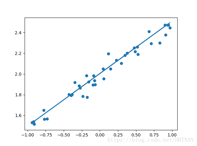 这里写图片描述