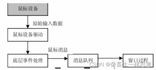 [外链图片转存失败,源站可能有防盗链机制,建议将图片保存下来直接上传(img-l62pCBub-1665111610205)(C:\Users\cjy\AppData\Roaming\Typora\typora-user-images\image-20221007095732208.png)]