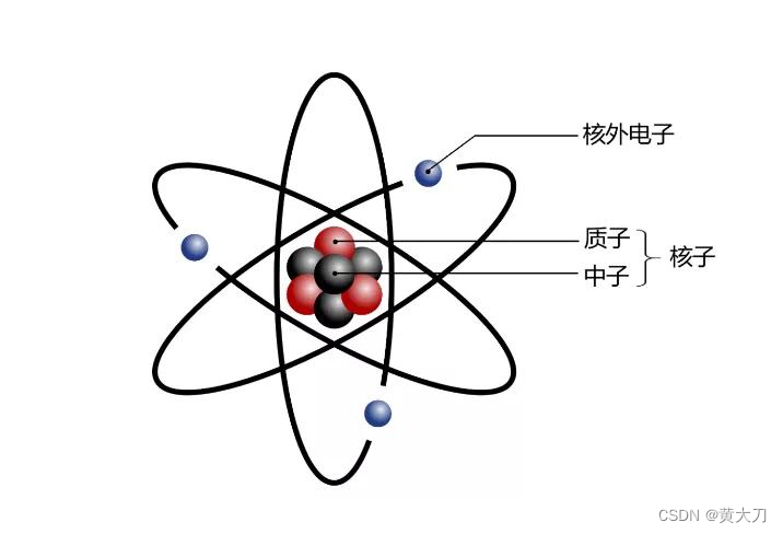 为什么电可以点亮灯泡-CSDN博客