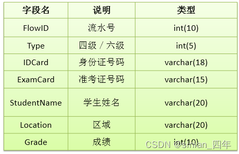 [外链图片转存失败,源站可能有防盗链机制,建议将图片保存下来直接上传(img-ETB4QnPg-1661940003142)(尚硅谷_宋红康_JDBC.assets/1555580735377.png)]