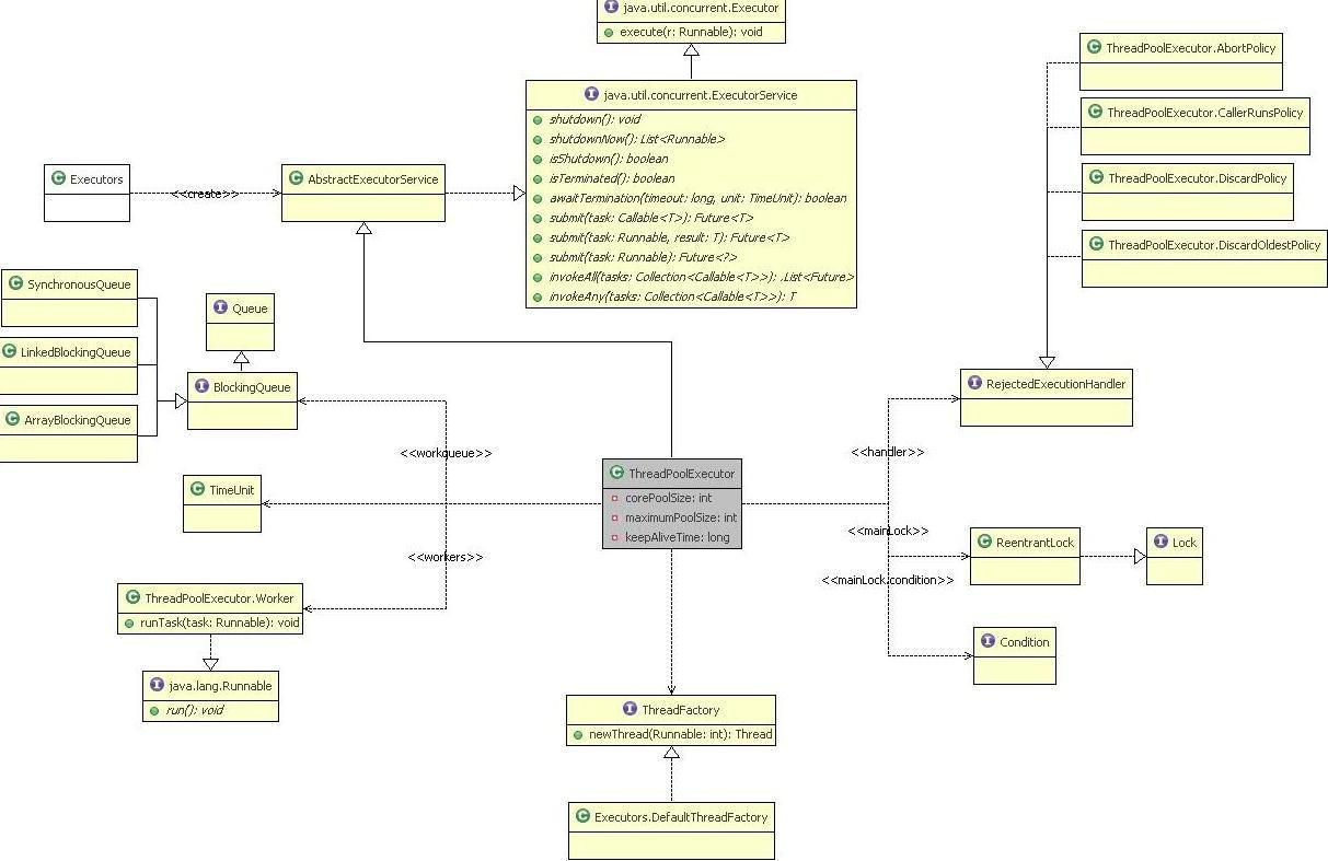 ThreadPoolExecutor分析-CSDN博客