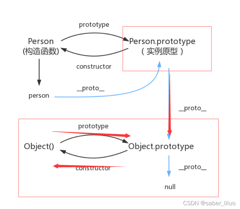 [外链图片转存失败,源站可能有防盗链机制,建议将图片保存下来直接上传(img-XcexiJQF-1647423782948)(C:\Users\XJL\AppData\Roaming\Typora\typora-user-images\image-20220310185041729.png)]