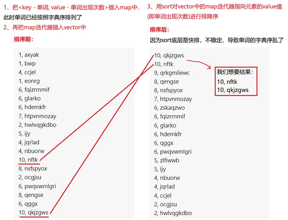 【OJ - map】前K个高频单词_给定一个单词列表 words 和一个整数 k ,返回前 k 个出现次数最多的单词。 返回的-CSDN博客
