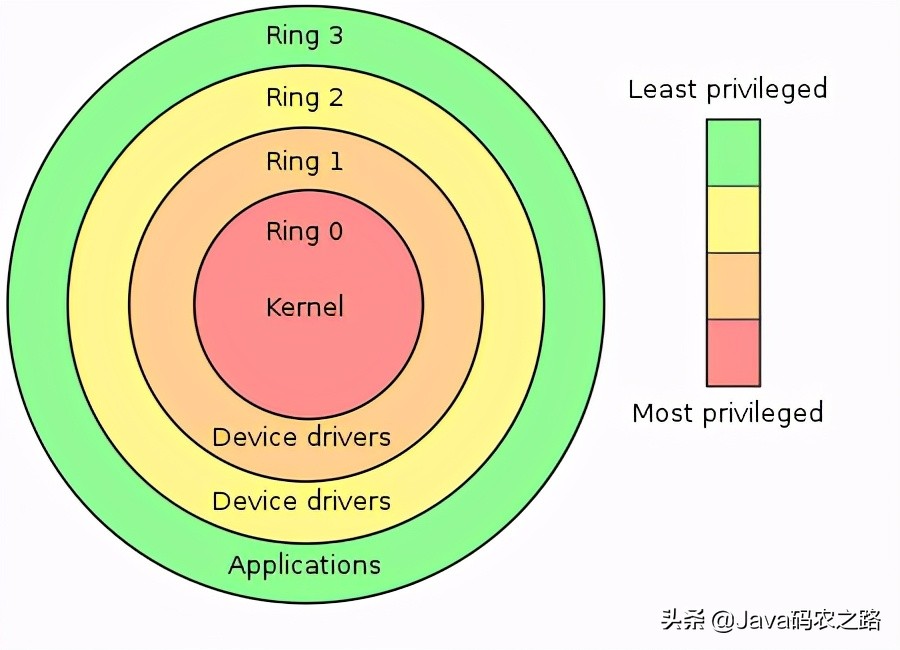 万字长文:细谈Linux、JDK、Netty中NIO与零拷贝