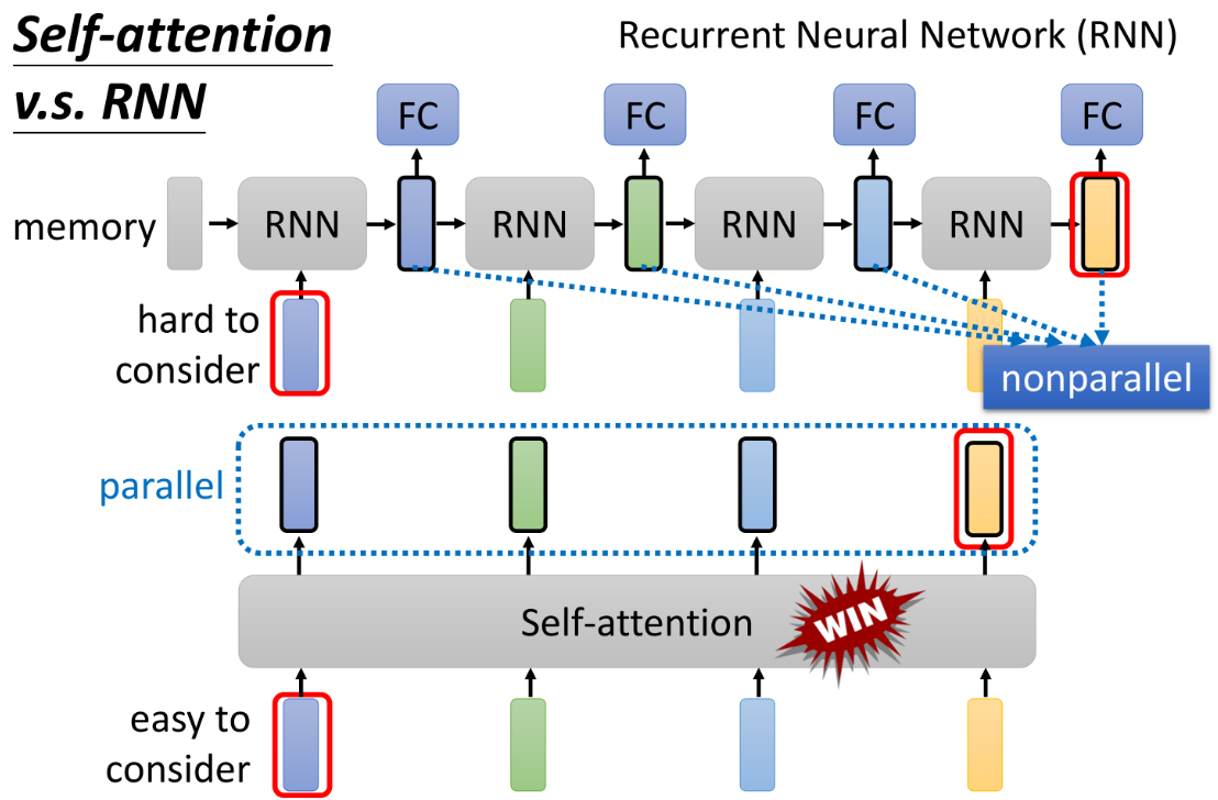 深入剖析Self-Attention自注意力机制【图解】_自注意力机制结构图-CSDN博客