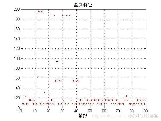 【情感识别】基于改进KNN语音情感分类识别malab源码含GUI_KNN算法_27