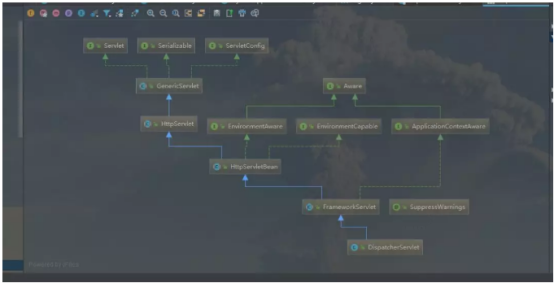 干货！从上帝视角来看SpringMVC