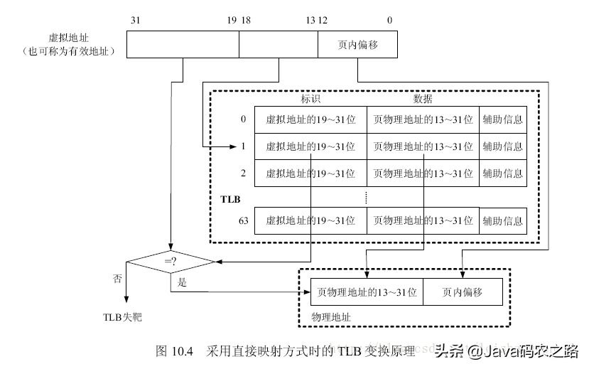 万字长文:细谈Linux、JDK、Netty中NIO与零拷贝