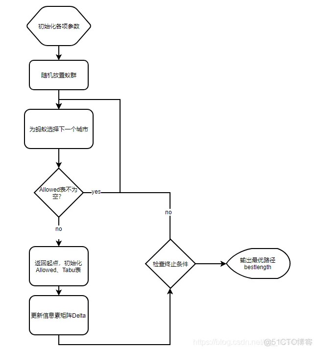 【图像分割】基于蚁群优化模糊聚类的图像分割matlab源码_matlab_02