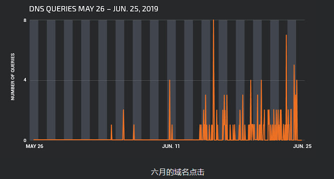 github5.com 专注免费分享高质量文档