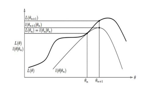 lecture_12_em_formula_1_20190719