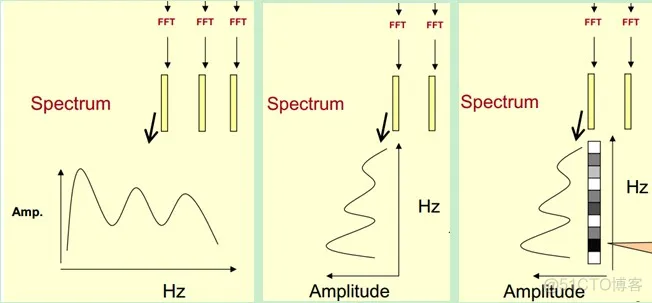 【语音识别】基于MFCC和DWT实现说话人语音识别_信号处理_03