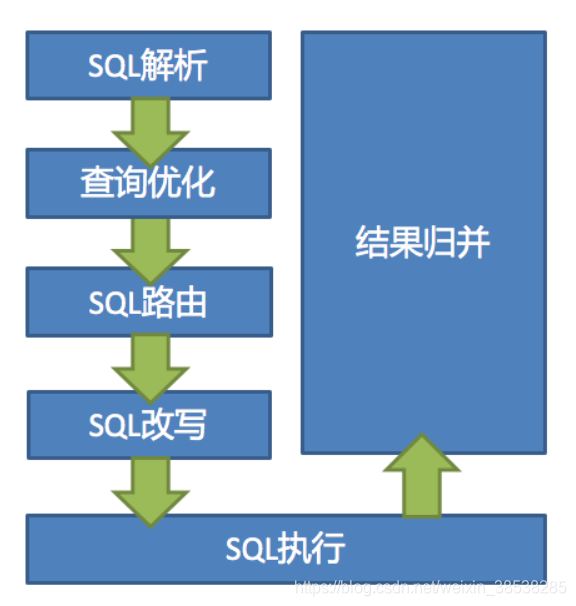 执行步骤