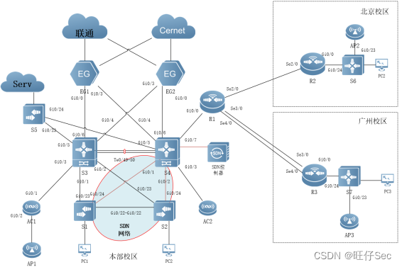 网络技术支持是什么样的工作 6522ff3275d936d29aa484f40b1ae5a2.png