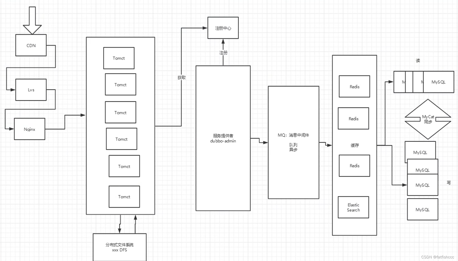 SpringCloud 学习笔记 —— 三、SpringCloud 入门概述-CSDN博客