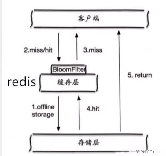 [外链图片转存失败,源站可能有防盗链机制,建议将图片保存下来直接上传(img-dN0HPeDP-1669512994887)(%E4%B8%AA%E4%BA%BA%E6%96%87%E6%A1%A3.assets/179b5cb8d47851d48f432950356c3ee2.png)]