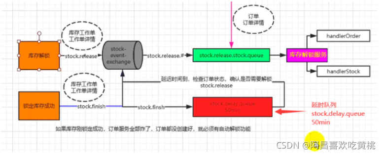 [外链图片转存失败,源站可能有防盗链机制,建议将图片保存下来直接上传(img-ppSJhVlu-1635522260058)(C:/Users/PePe/AppData/Roaming/Typora/typora-user-images/image-20211028215800409.png)]