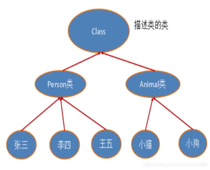 [外链图片转存失败,源站可能有防盗链机制,建议将图片保存下来直接上传(img-FXXAnqdD-1584323700569)(C:\Users\333\AppData\Roaming\Typora\typora-user-images\1584259667007.png)]