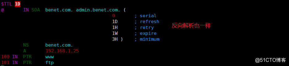 Linux中DNS服务器搭建