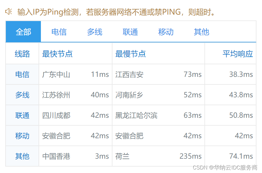 华纳云