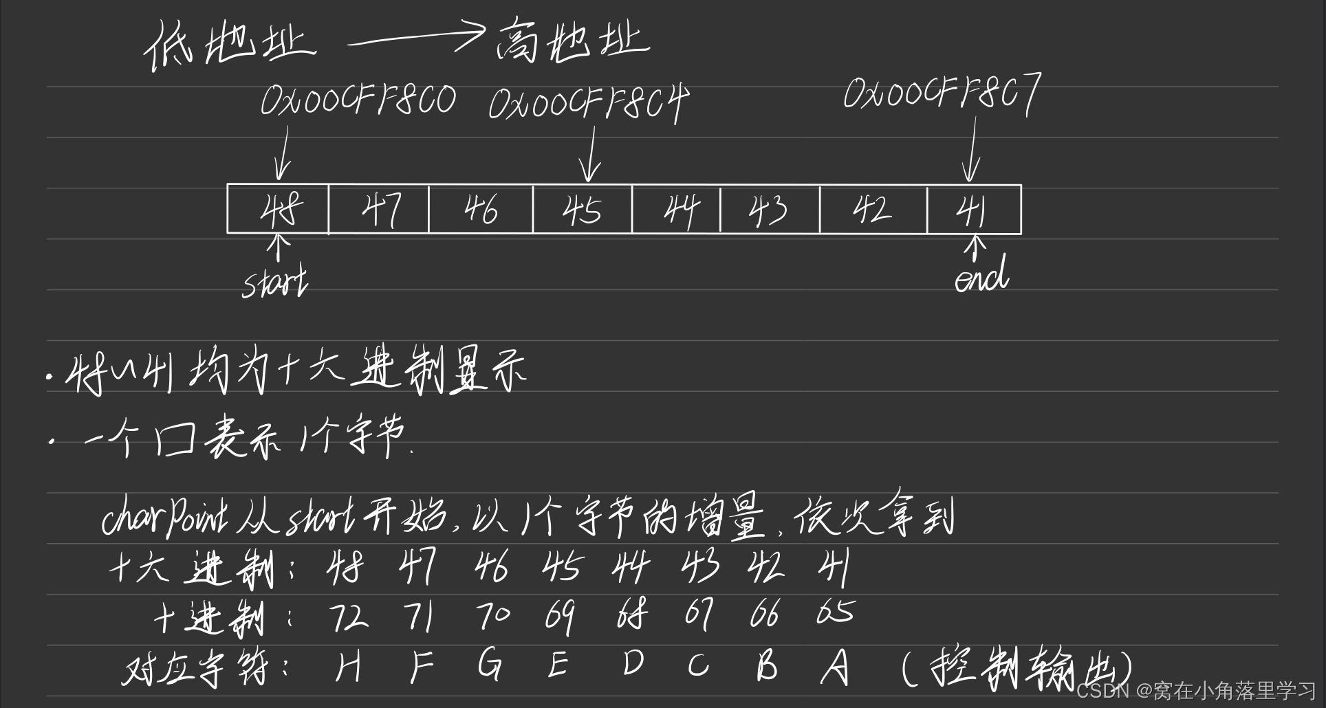 [外链图片转存失败,源站可能有防盗链机制,建议将图片保存下来直接上传(img-OHt2ZmpH-1651587040629)(E:\Blog\C语言\地址与指针类型不兼容造成的影响.assets\B77D75137C78F5B3187117B349520427.png)]