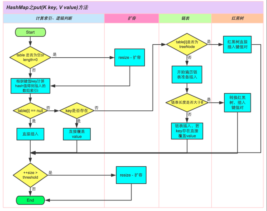 面试总结-Java高级篇