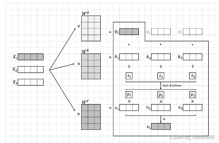视觉Transformer笔记_transformerconv-CSDN博客