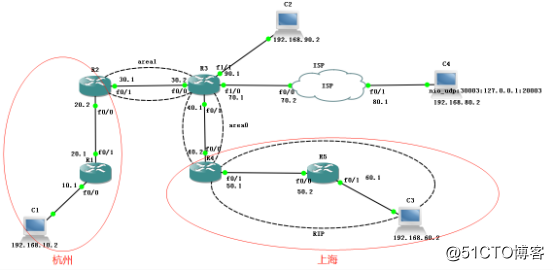 路由重分发配置实例 ospf、rip