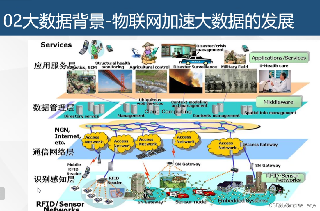 【大数据编程笔记】大数据背景，案例，概念_大数据_03