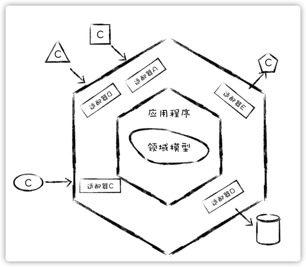 六边形架构