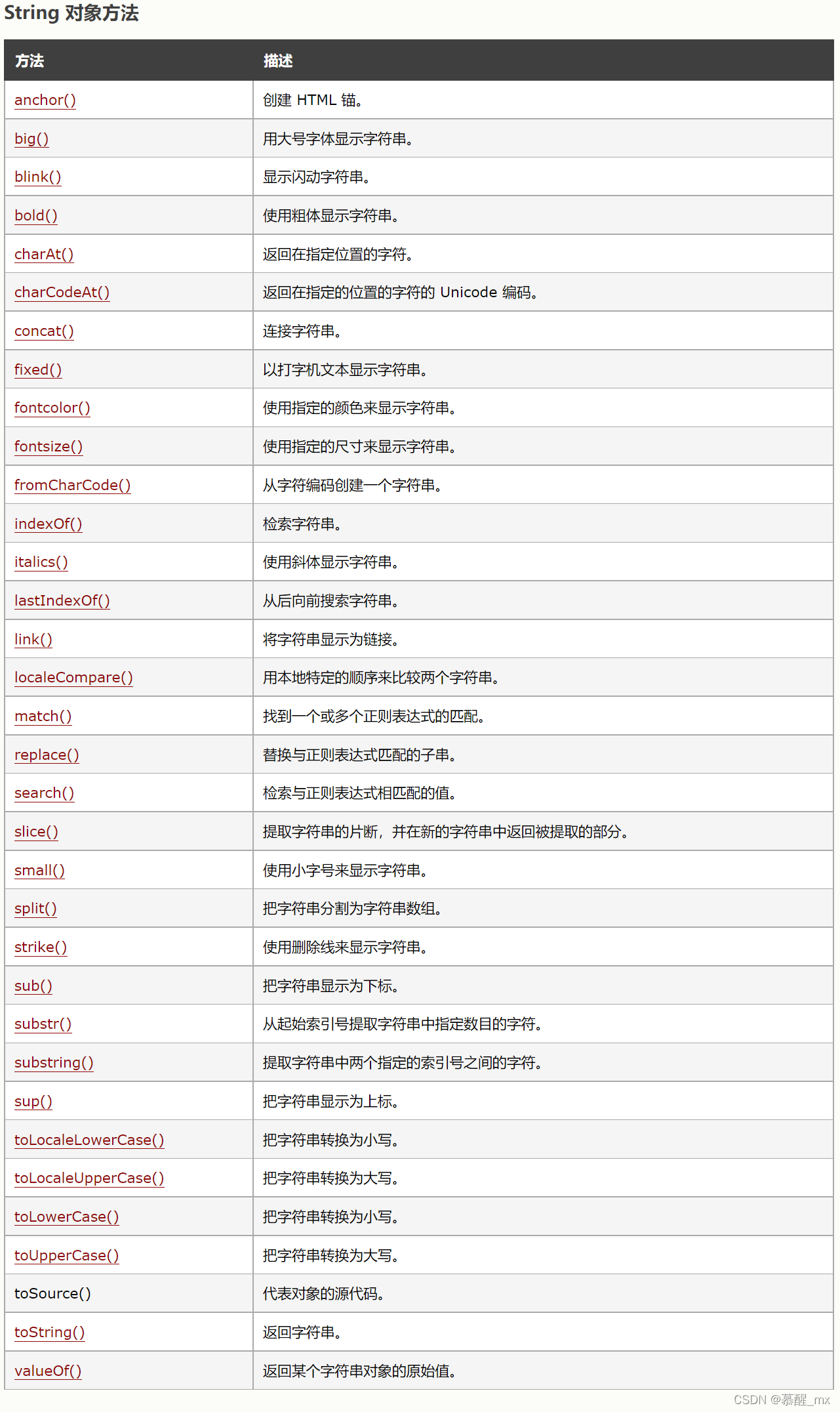[外链图片转存失败,源站可能有防盗链机制,建议将图片保存下来直接上传(img-DKlSTzzt-1648136465456)(C:\Users\陌然\AppData\Roaming\Typora\typora-user-images\image-20220324231839613.png)]