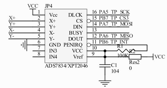 STM32 <wbr>触摸屏触摸功能学习总结