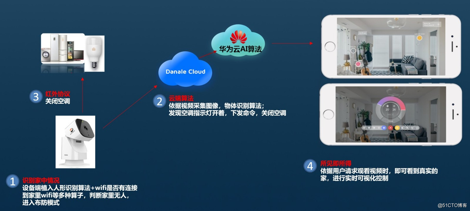 华为云家庭视频监控帮你一起守护家