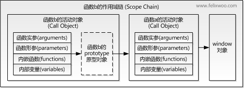 http://www.felixwoo.com/wp-content/uploads/attachments/200712/11_110522_scopechain.jpg