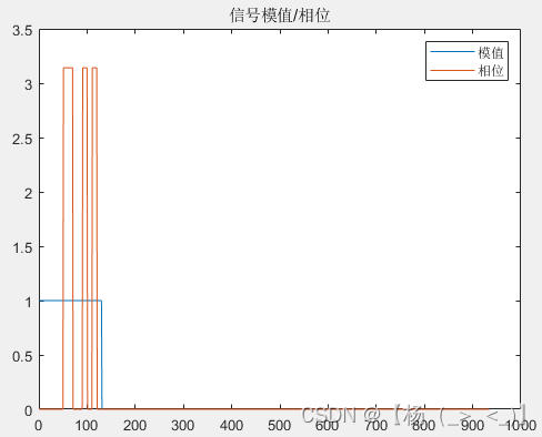 信号类型（雷达）——脉冲雷达（四）