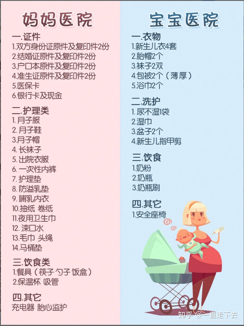 产包有什么器械入院前、入产房前、分娩前物品准备_https://www.jmylbn.com_新闻资讯_第1张