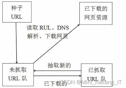 毕业设计：基于信息安全的语义搜索引擎系统