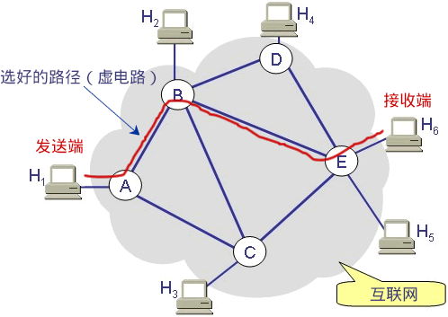 有连接套接字.gif