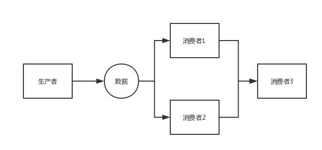 https://ask.qcloudimg.com/http-save/yehe-8223537/4f347994fe0fac37d3f8fbe20e160dd3.png