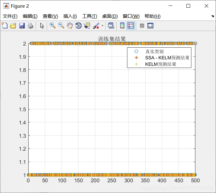 【预测模型】基于哈里斯鹰改进核极限学习机(KELM)分类算法 matlab源码_Matlab_15